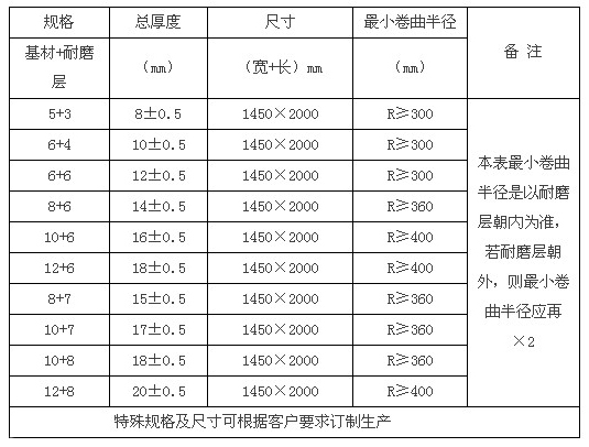 復(fù)合耐磨板 復(fù)合耐磨板